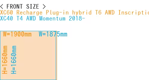 #XC60 Recharge Plug-in hybrid T6 AWD Inscription 2022- + XC40 T4 AWD Momentum 2018-
